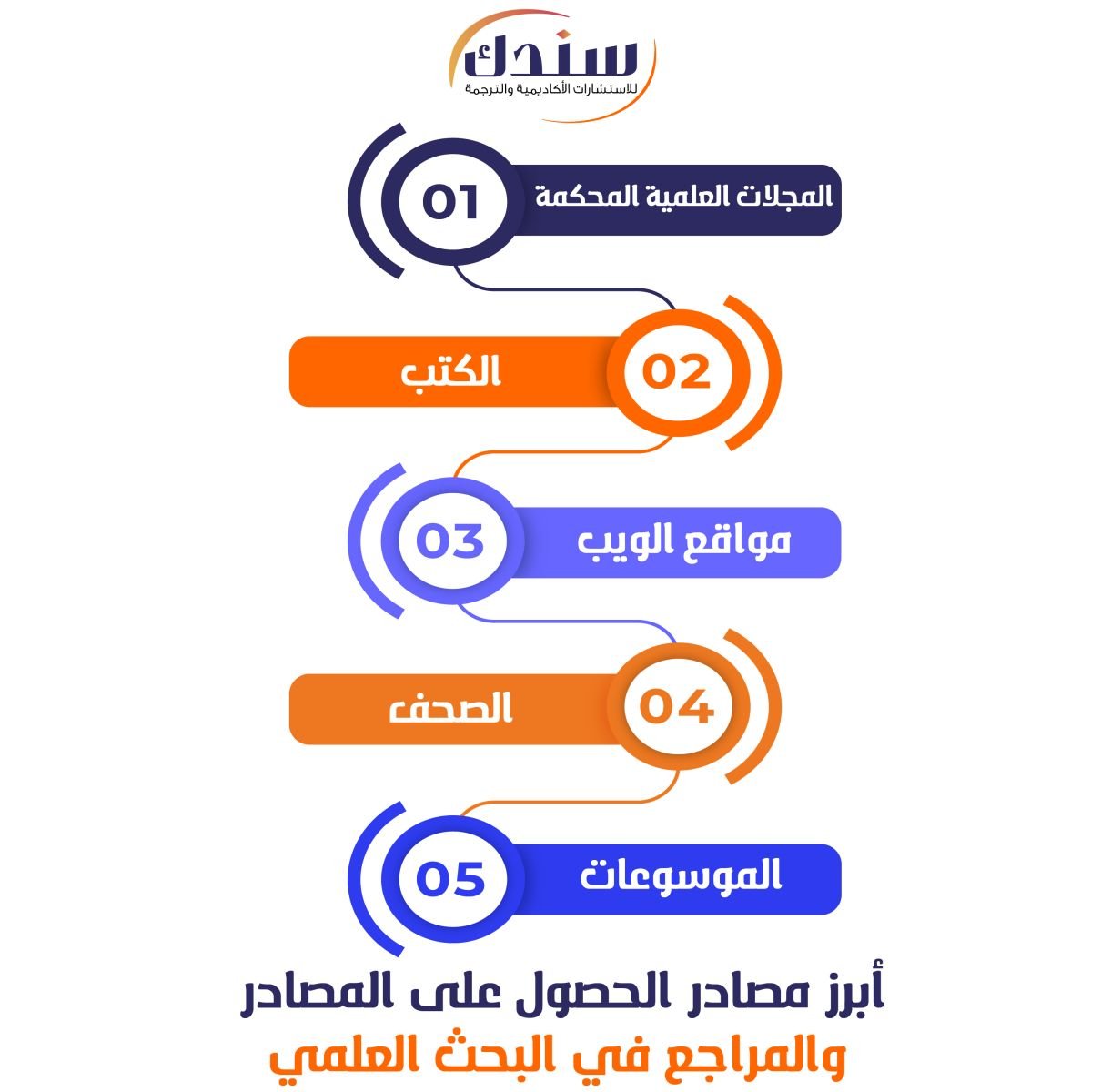 أبرز مصادر الحصول على المصادر والمراجع في البحث العلمي